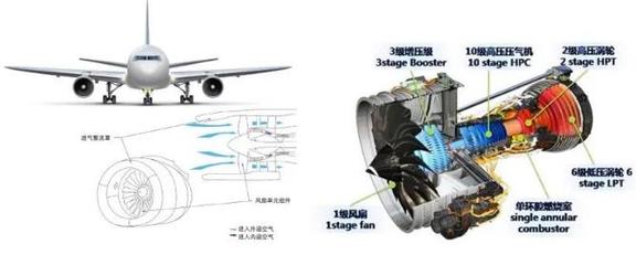 国家民用航空发动机产业计量测试中心筹建获批,落户上海